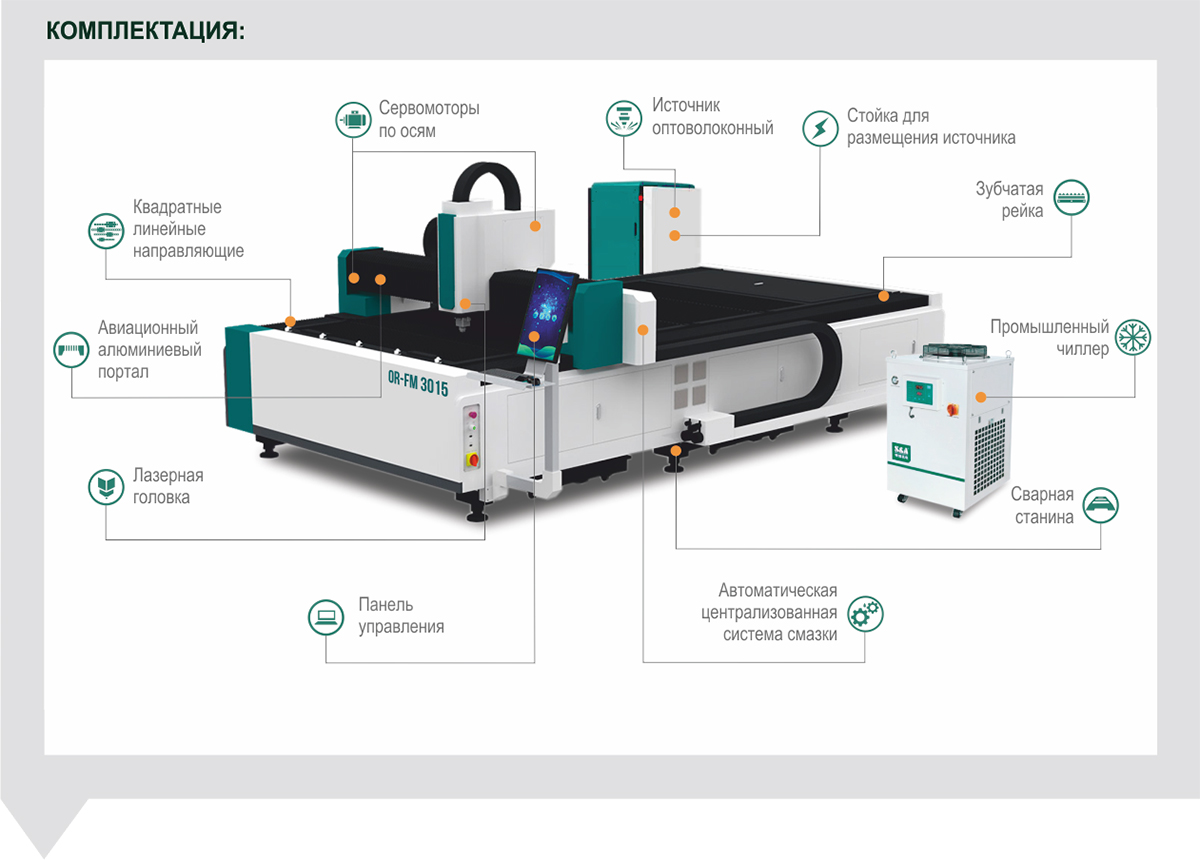 Лазерный станок по металлу с поворотным модулем резки труб FIBER TS-1530T B 11 комплектация лазерного станка