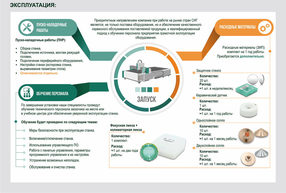 Лазерный станок по металлу с поворотным модулем резки труб FIBER TS-1530T B 13 эксплуатация лазерного станка